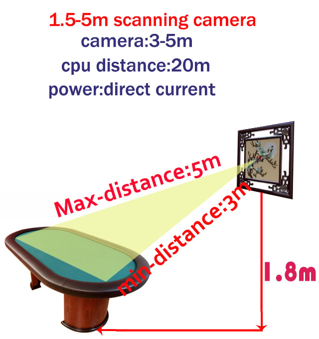 1,5-5м камеры сканирования 
